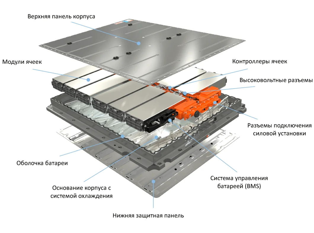 Влияние типа и емкости батарей на пробег